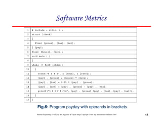 Software Metrics

Fig.6: Program payday with operands in brackets
Software Engineering (3rd ed.), By K.K Aggarwal & Yogesh Singh, Copyright © New Age International Publishers, 2007

44

 
