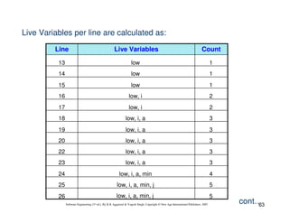 Live Variables per line are calculated as:
Line

Live Variables

Count

13

low

1

14

low

1

15

low

1

16

low, i

2

17

low, i

2

18

low, i, a

3

19

low, i, a

3

20

low, i, a

3

22

low, i, a

3

23

low, i, a

3

24

low, i, a, min

4

25

low, i, a, min, j

5

26

low, i, a, min, j

5

Software Engineering (3rd ed.), By K.K Aggarwal & Yogesh Singh, Copyright © New Age International Publishers, 2007

cont…
63

 