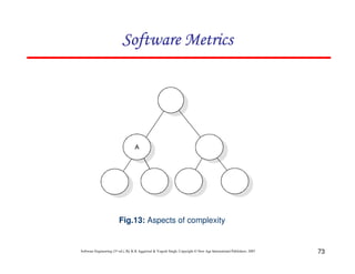 Software Metrics

Fig.13: Aspects of complexity

Software Engineering (3rd ed.), By K.K Aggarwal & Yogesh Singh, Copyright © New Age International Publishers, 2007

73

 
