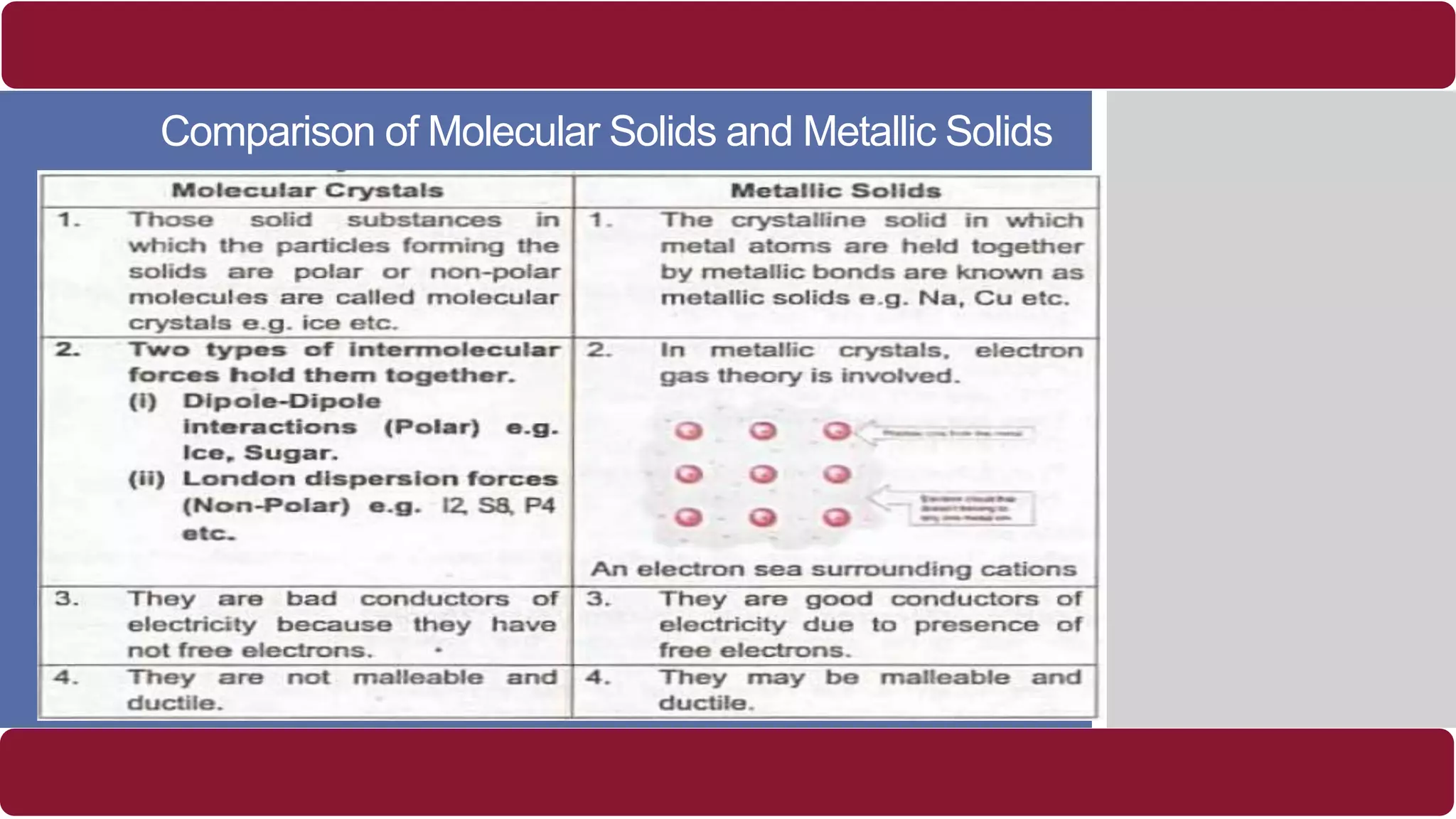 Comparison of Molecular Solids and Metallic Solids
 
