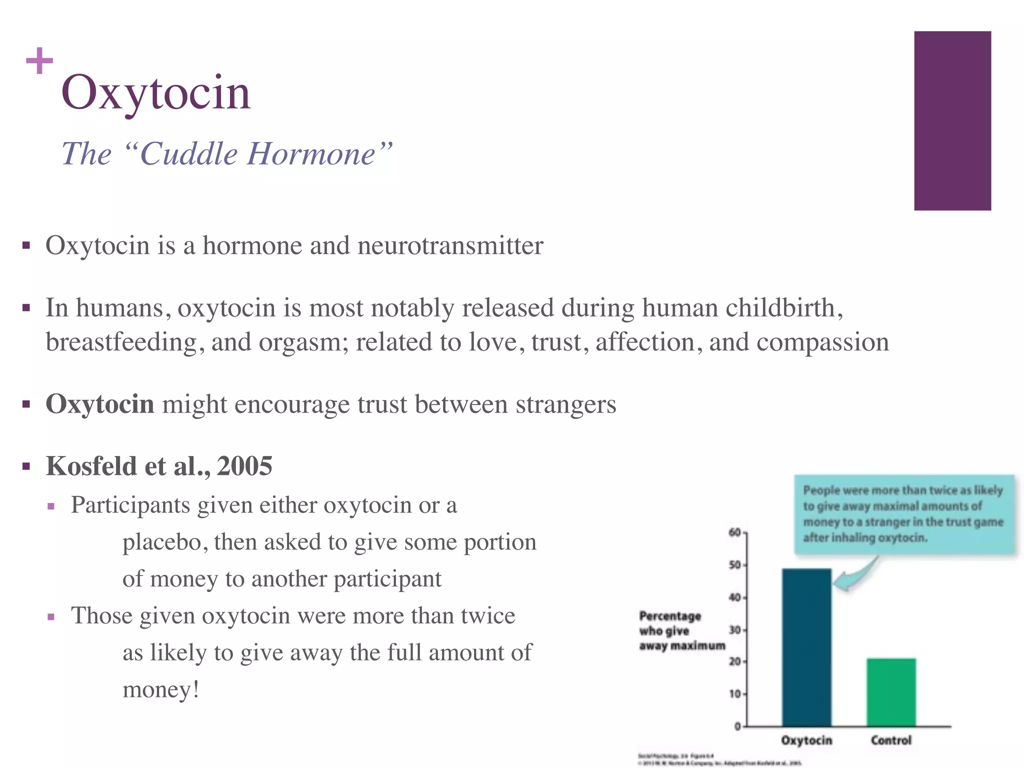 +
Oxytocin
■ Oxytocin is a hormone and neurotransmitter	

■ In humans, oxytocin is most notably released during human childbirth,
breastfeeding, and orgasm; related to love, trust, affection, and compassion	

■ Oxytocin might encourage trust between strangers	

■ Kosfeld et al., 2005	

■ Participants given either oxytocin or a	

	

 placebo, then asked to give some portion	

	

 of money to another participant	

■ Those given oxytocin were more than twice	

	

 as likely to give away the full amount of 	

	

 money!
The “Cuddle Hormone”
 