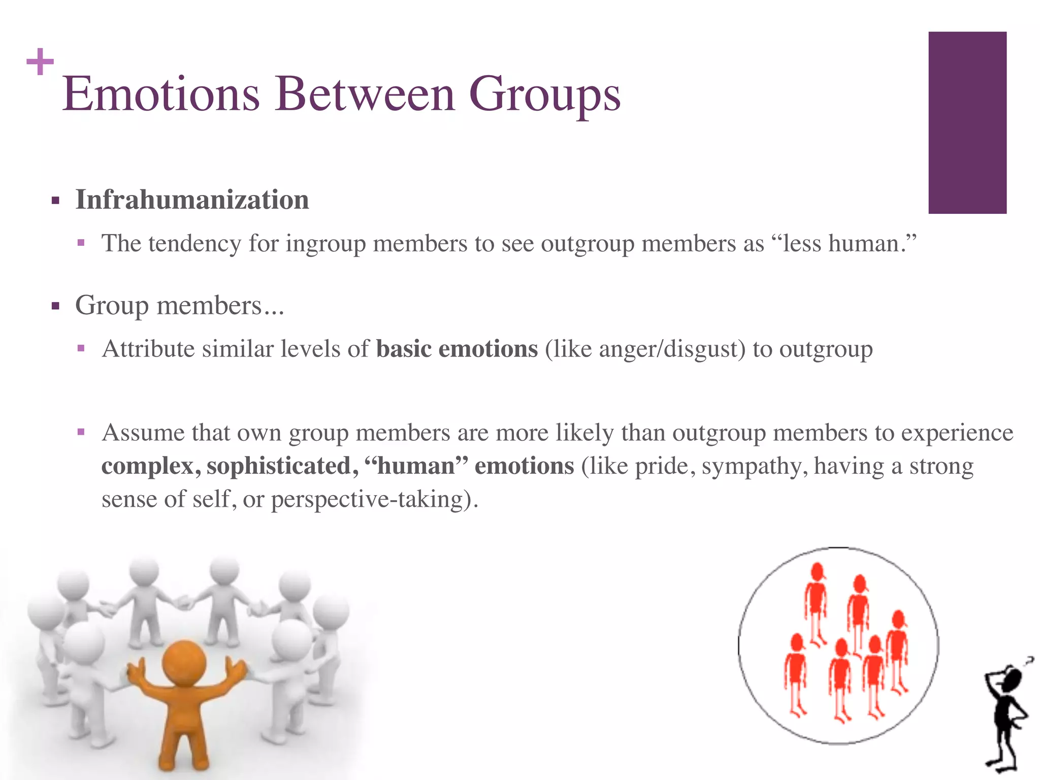 +
Emotions Between Groups
■ Infrahumanization	

■ The tendency for ingroup members to see outgroup members as “less human.”	

■ Group members...	

■ Attribute similar levels of basic emotions (like anger/disgust) to outgroup	

!
■ Assume that own group members are more likely than outgroup members to experience
complex, sophisticated, “human” emotions (like pride, sympathy, having a strong
sense of self, or perspective-taking).
 
