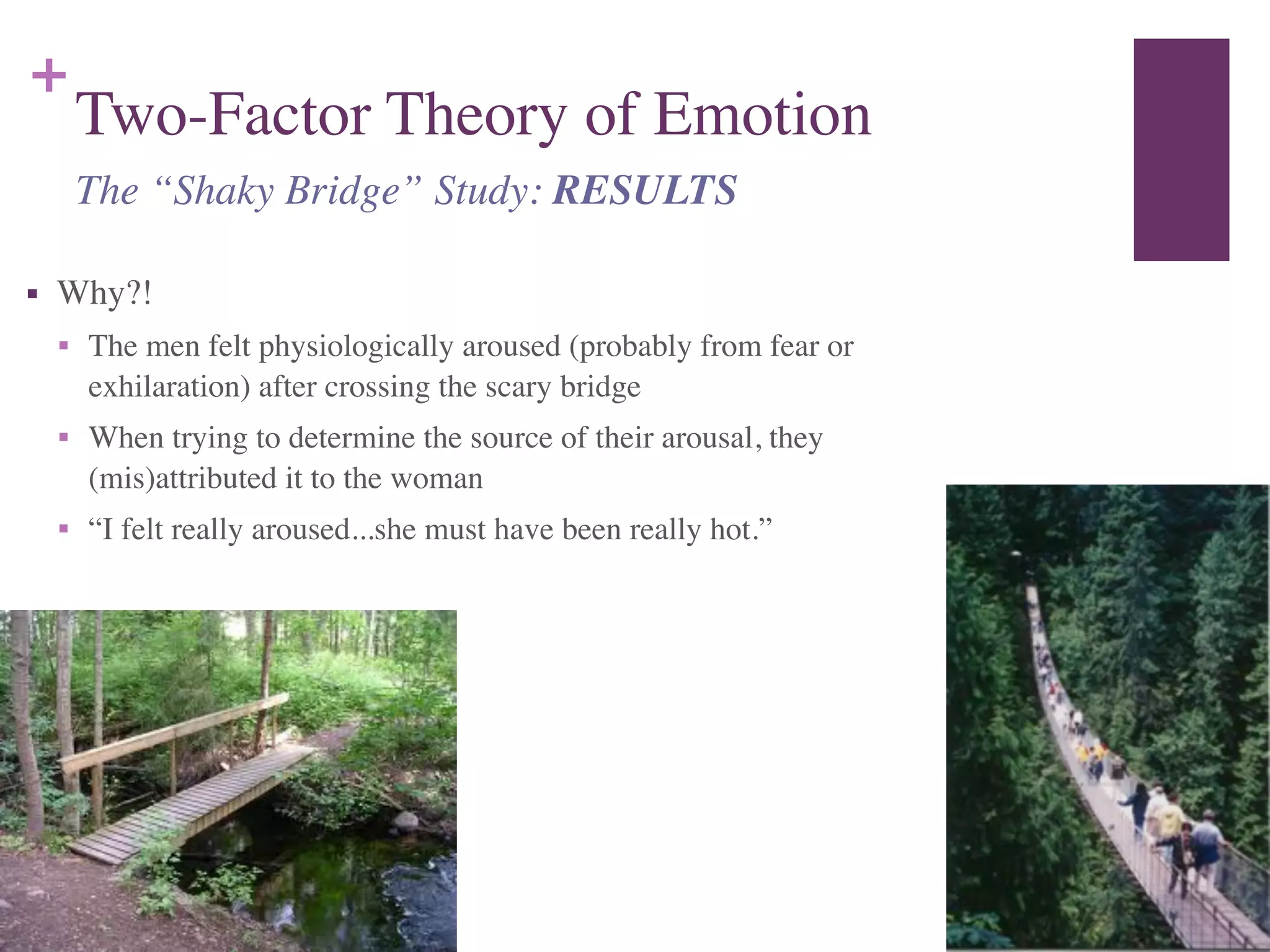 +
Two-Factor Theory of Emotion
■ Why?!	

■ The men felt physiologically aroused (probably from fear or
exhilaration) after crossing the scary bridge	

■ When trying to determine the source of their arousal, they
(mis)attributed it to the woman	

■ “I felt really aroused...she must have been really hot.”
The “Shaky Bridge” Study: RESULTS
 