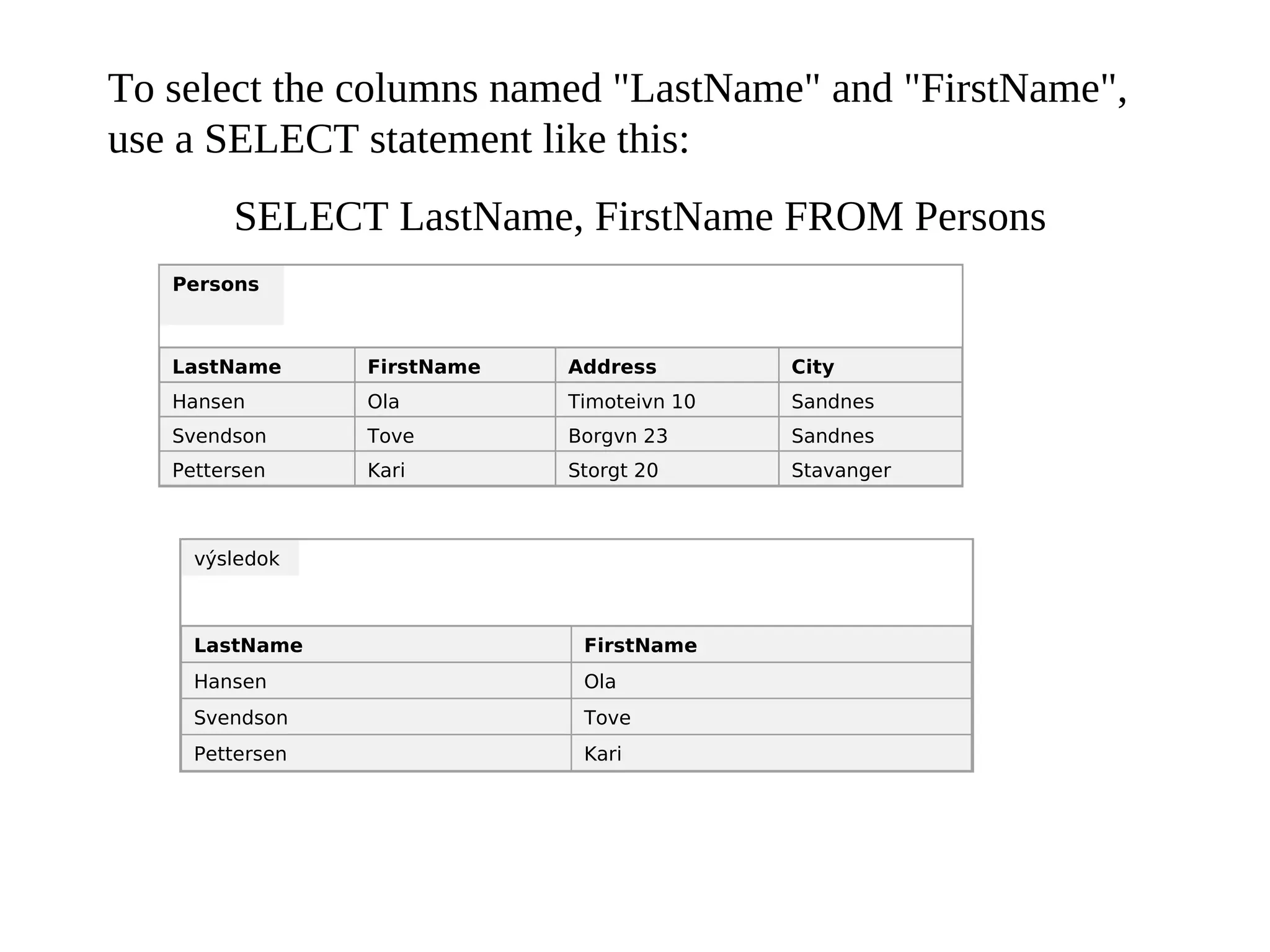 To select the columns named "LastName" and "FirstName",
use a SELECT statement like this:
SELECT LastName, FirstName FROM Persons
Persons
LastName FirstName Address City
Hansen Ola Timoteivn 10 Sandnes
Svendson Tove Borgvn 23 Sandnes
Pettersen Kari Storgt 20 Stavanger
výsledok
LastName FirstName
Hansen Ola
Svendson Tove
Pettersen Kari
 