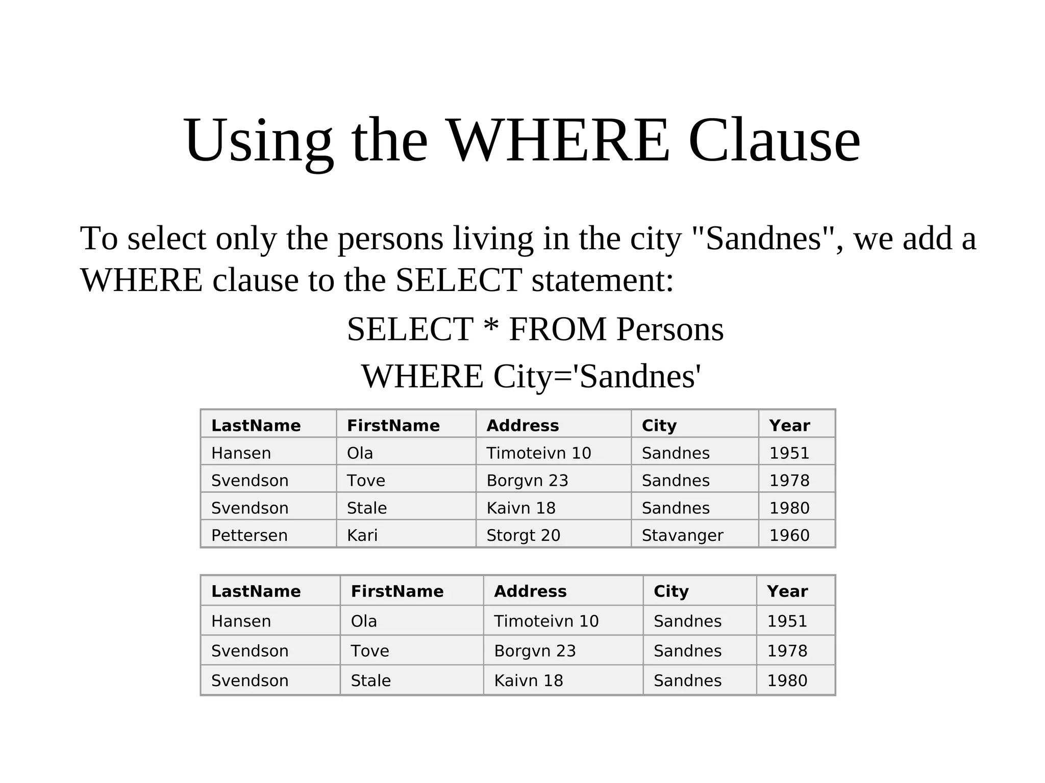 Using the WHERE Clause
To select only the persons living in the city "Sandnes", we add a
WHERE clause to the SELECT statement:
SELECT * FROM Persons
WHERE City='Sandnes'
LastName FirstName Address City Year
Hansen Ola Timoteivn 10 Sandnes 1951
Svendson Tove Borgvn 23 Sandnes 1978
Svendson Stale Kaivn 18 Sandnes 1980
Pettersen Kari Storgt 20 Stavanger 1960
LastName FirstName Address City Year
Hansen Ola Timoteivn 10 Sandnes 1951
Svendson Tove Borgvn 23 Sandnes 1978
Svendson Stale Kaivn 18 Sandnes 1980
 