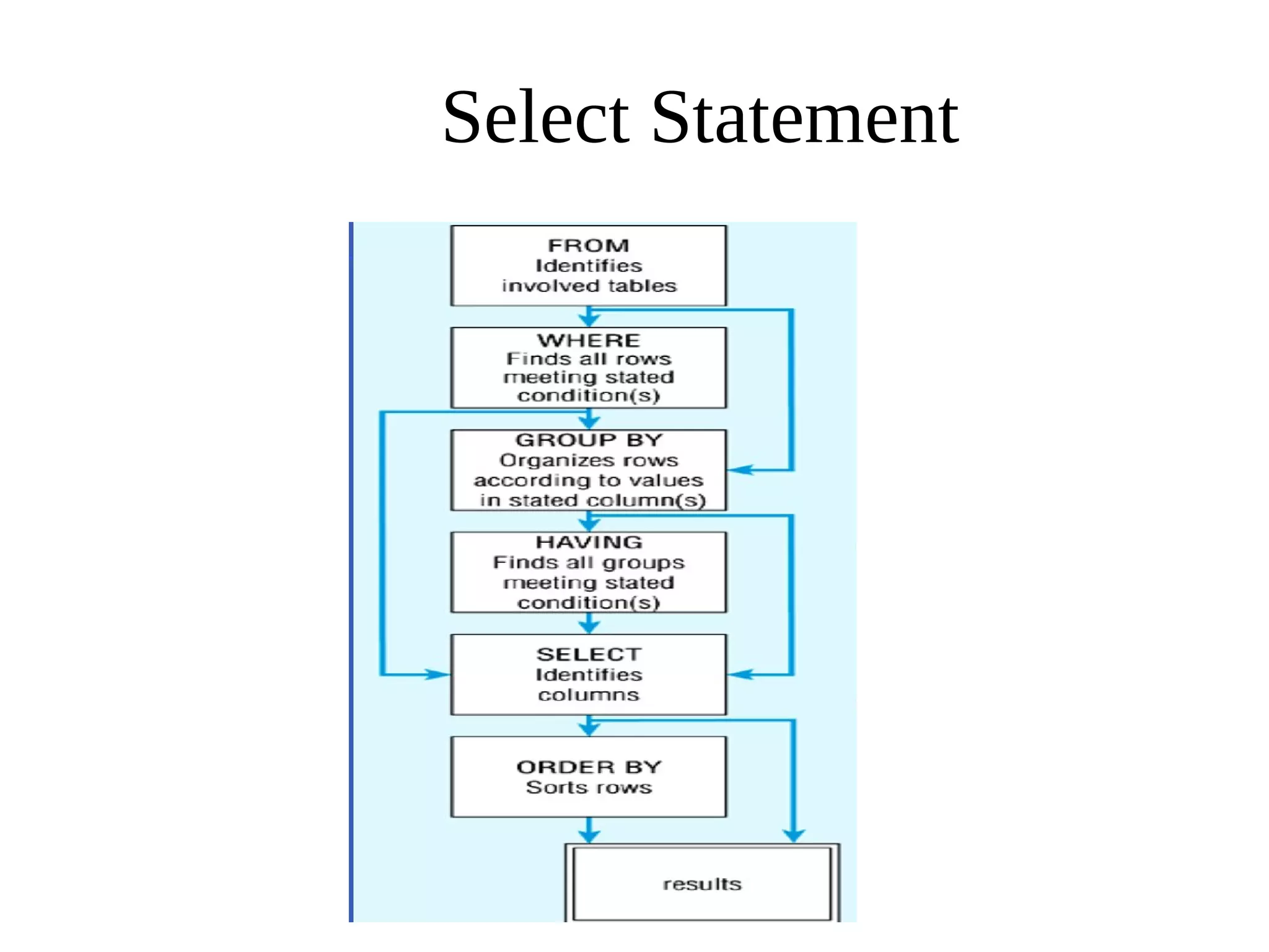 Select Statement
 
