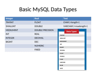 Basic MySQL Data Types
Integer Real Text
TINYINT FLOAT CHAR (<length>)
SMALLINT DOUBLE VARCHAR (<maxlength>)
MEDIUMINT DOUBLE PRECISION
INT REAL
INTEGER DECIMAL
BIGINT DEC
NUMERIC
FIXED
 