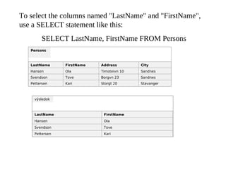 To select the columns named "LastName" and "FirstName",
use a SELECT statement like this:
SELECT LastName, FirstName FROM Persons
Persons
LastName FirstName Address City
Hansen Ola Timoteivn 10 Sandnes
Svendson Tove Borgvn 23 Sandnes
Pettersen Kari Storgt 20 Stavanger
výsledok
LastName FirstName
Hansen Ola
Svendson Tove
Pettersen Kari
 