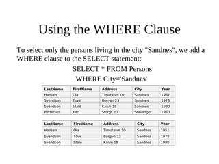 Using the WHERE Clause
To select only the persons living in the city "Sandnes", we add a
WHERE clause to the SELECT statement:
SELECT * FROM Persons
WHERE City='Sandnes'
LastName FirstName Address City Year
Hansen Ola Timoteivn 10 Sandnes 1951
Svendson Tove Borgvn 23 Sandnes 1978
Svendson Stale Kaivn 18 Sandnes 1980
Pettersen Kari Storgt 20 Stavanger 1960
LastName FirstName Address City Year
Hansen Ola Timoteivn 10 Sandnes 1951
Svendson Tove Borgvn 23 Sandnes 1978
Svendson Stale Kaivn 18 Sandnes 1980
 