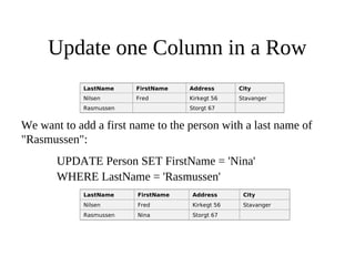 Update one Column in a Row
LastName FirstName Address City
Nilsen Fred Kirkegt 56 Stavanger
Rasmussen Storgt 67
We want to add a first name to the person with a last name of
"Rasmussen":
UPDATE Person SET FirstName = 'Nina'
WHERE LastName = 'Rasmussen'
LastName FirstName Address City
Nilsen Fred Kirkegt 56 Stavanger
Rasmussen Nina Storgt 67
 