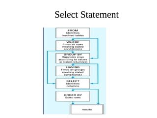 Select Statement
 