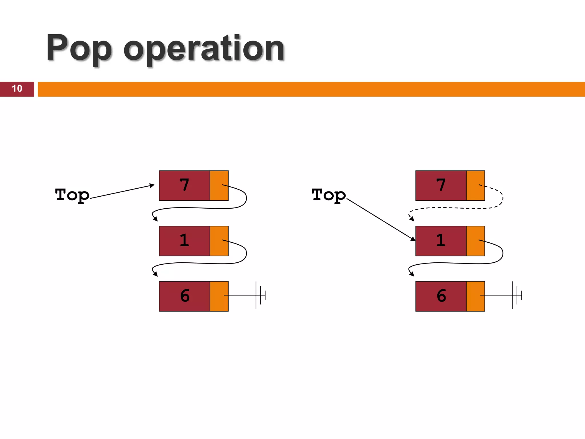 Pop operation 10 Top 6 1 7 Top 6 1 7 