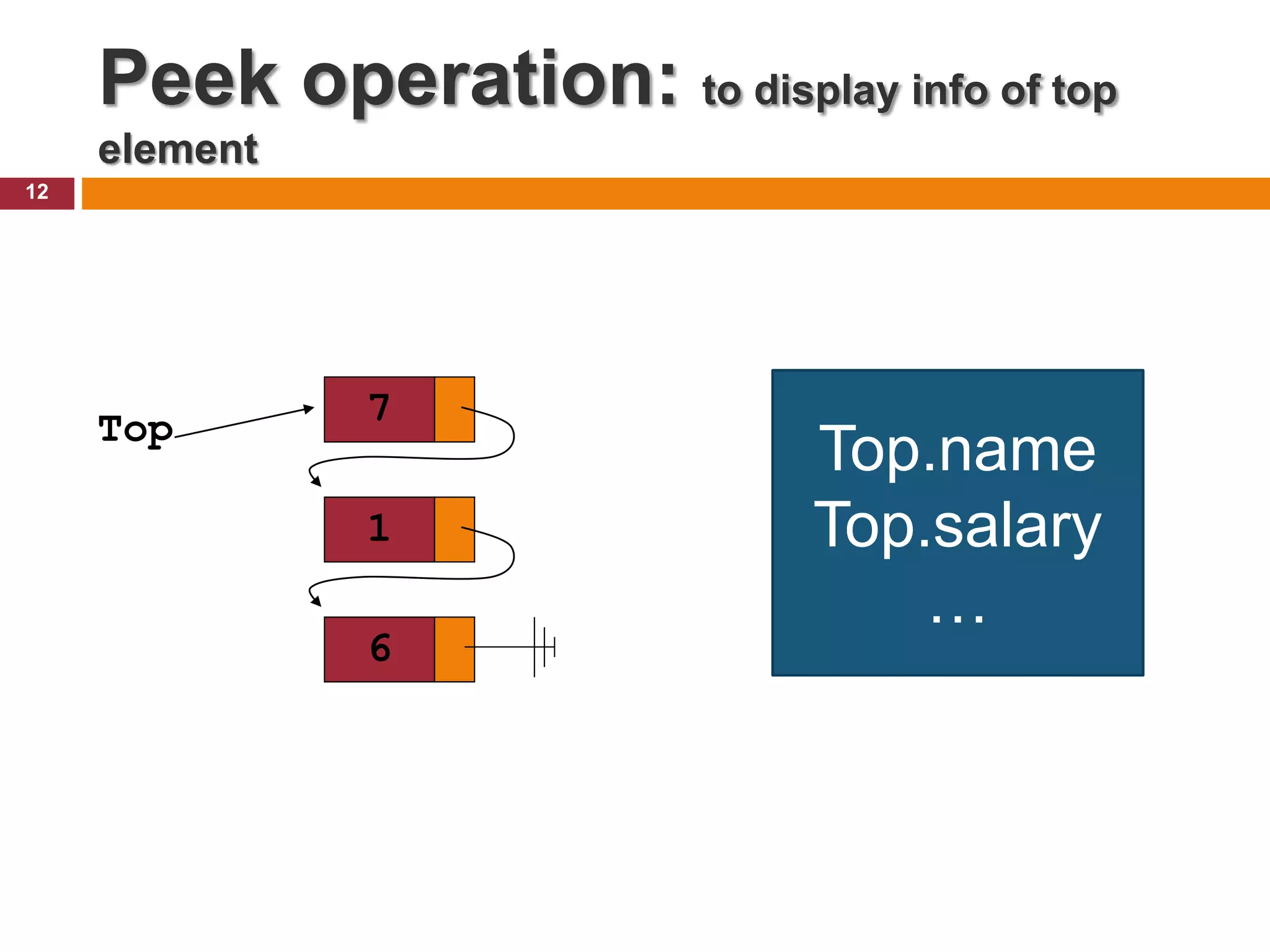 Peek operation: to display info of top element 12 Top 6 1 7 Top.name Top.salary … 