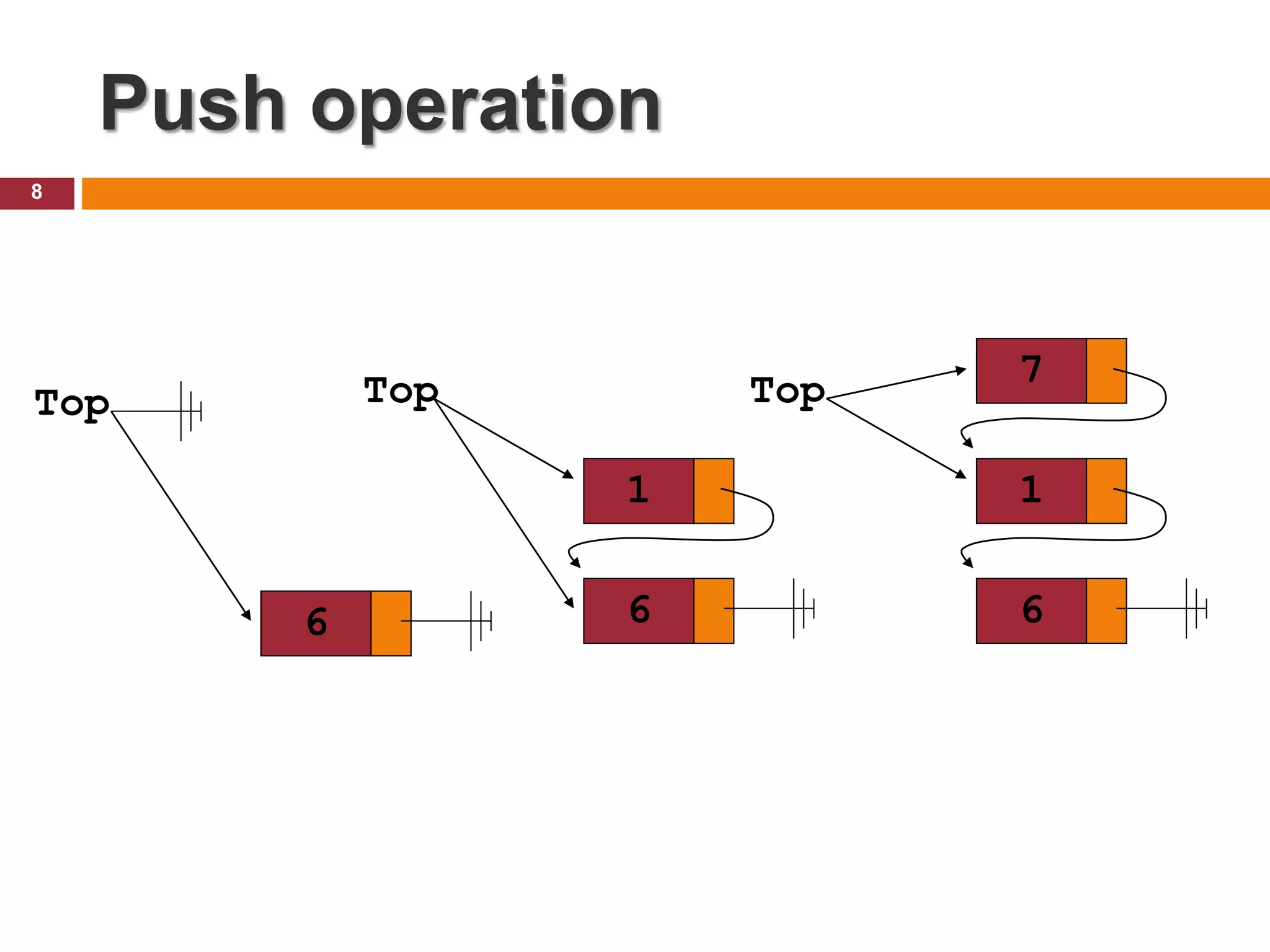 Push operation 8 Top 6 Top 6 1 Top 6 1 7 
