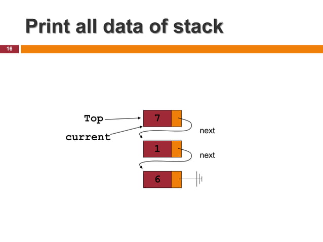 Chapter 6: stack data structure | PPT