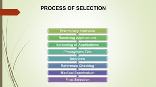 PROCESS OF SELECTION
 