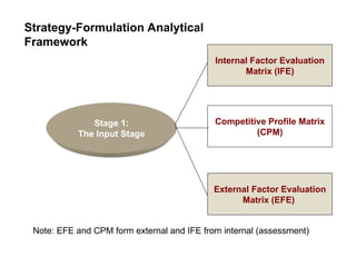 Chapter 6 strategic analysis and choice.ppt