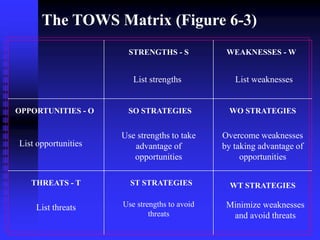 Chapter 6 Strategy Analysis and Choice.ppt