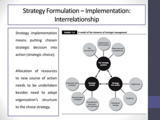 Strategy Implementation and Control | PPT