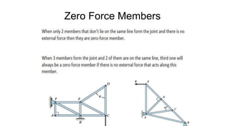 Zero Force Members
 