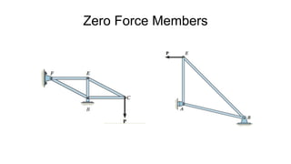 Zero Force Members
 