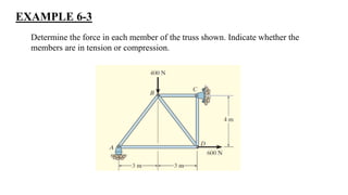 EXAMPLE 6-3
Determine the force in each member of the truss shown. Indicate whether the
members are in tension or compression.
 