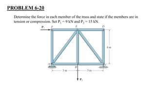 PROBLEM 6-20
Determine the force in each member of the truss and state if the members are in
tension or compression. Set P1 = 9 kN and P2 = 15 kN.
 