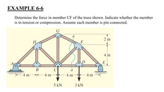 EXAMPLE 6-6
Determine the force in member CF of the truss shown. Indicate whether the member
is in tension or compression. Assume each member is pin connected.
 