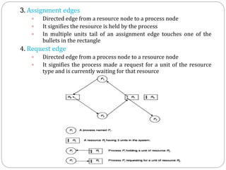 Chapter 6 synchronization | PPTX