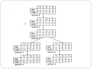 Chapter 6 synchronization | PPTX