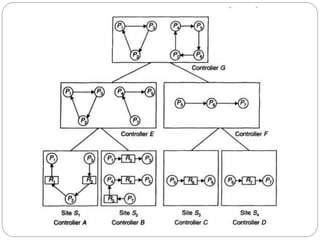 Chapter 6 synchronization | PPTX