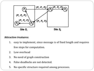 Chapter 6 synchronization | PPTX
