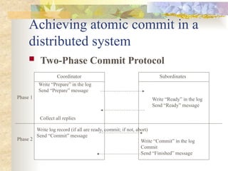 chapter 6 synchronization in distributed computing.pptx