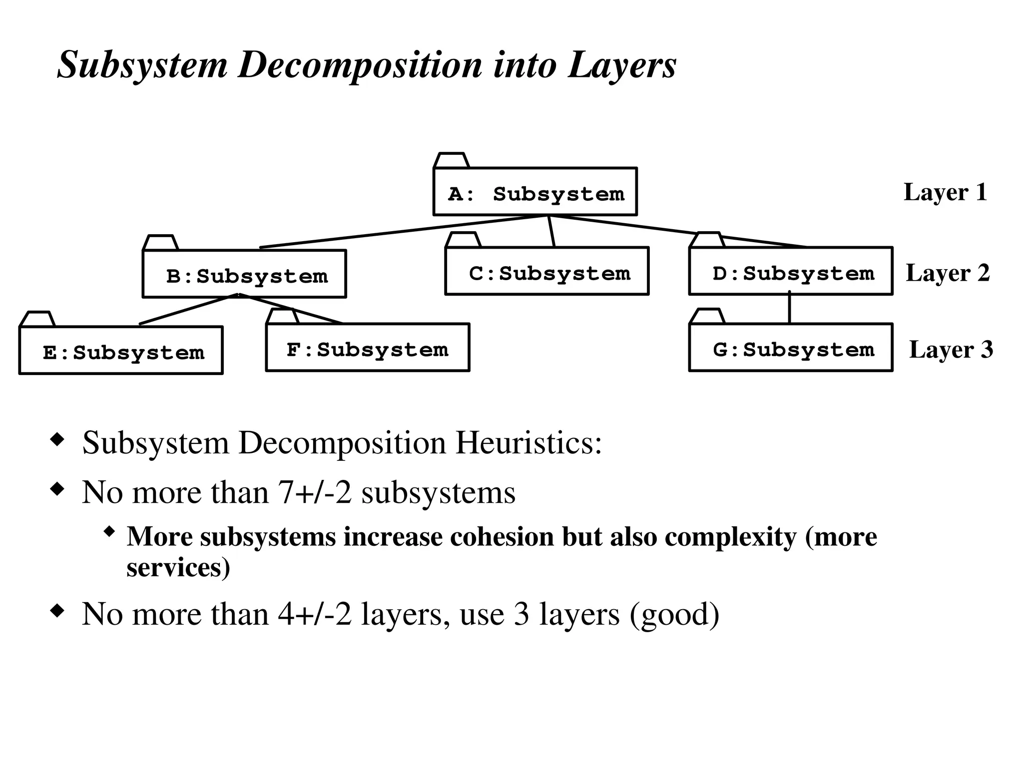 F:Subsystem
E:Subsystem G:Subsystem
D:Subsystem
C:Subsystem
B:Subsystem
A: Subsystem Layer 1
Layer 2
Layer 3
Subsystem Decomposition into Layers
 Subsystem Decomposition Heuristics:
 No more than 7+/-2 subsystems
 More subsystems increase cohesion but also complexity (more
services)
 No more than 4+/-2 layers, use 3 layers (good)
 