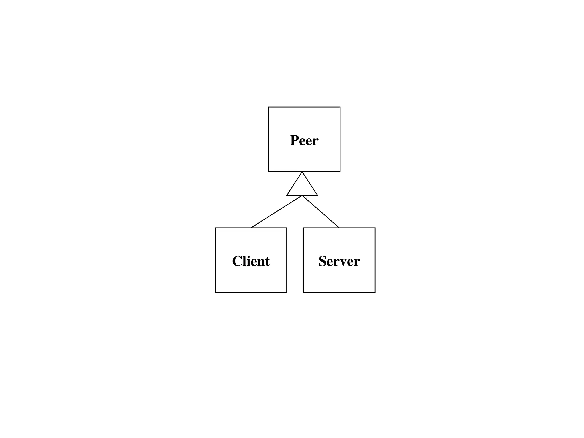 Peer
Client Server
 