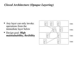 Closed Architecture (Opaque Layering)
 Any layer can only invoke
operations from the
immediate layer below
 Design goal: High
maintainability, flexibility
VM4
VM3
VM2
VM1
C1
attr
op
C1
attr
op
C1
attr
op
C1
attr
op
C1
attr
op
C1
attr
op
C1
attr
op
C1
attr
op
C1
attr
op
 