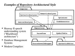 Examples of Repository Architectural Style
 Hearsay II speech
understanding system
(“Blackboard
architecture”)
 Database Management
Systems
 Modern Compilers
LexicalAnalyzer
SyntacticAnalyzer
SemanticAnalyzer
CodeGenerator
Compiler
SyntacticEditor
ParseTree SymbolTable
Repository
SourceLevelDebugger
Optimizer
 