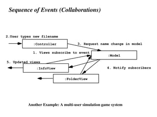 Sequence of Events (Collaborations)
:Controller
:InfoView
:Model
2.User types new filename
1. Views subscribe to event
3. Request name change in model
4. Notify subscribers
5. Updated views
:FolderView
Another Example: A multi-user simulation game system
 