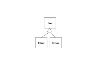 Peer
Client Server
 