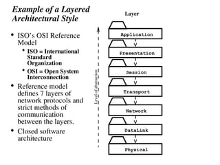 Application
Presentation
Session
Transport
Network
DataLink
Physical
Level
of
abstraction
Example of a Layered
Architectural Style
 ISO’s OSI Reference
Model
 ISO = International
Standard
Organization
 OSI = Open System
Interconnection
 Reference model
defines 7 layers of
network protocols and
strict methods of
communication
between the layers.
 Closed software
architecture
Layer
 