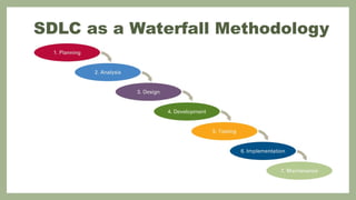 Chapter 6 Systems Development Phases, Tools, and Techniques1.pptx