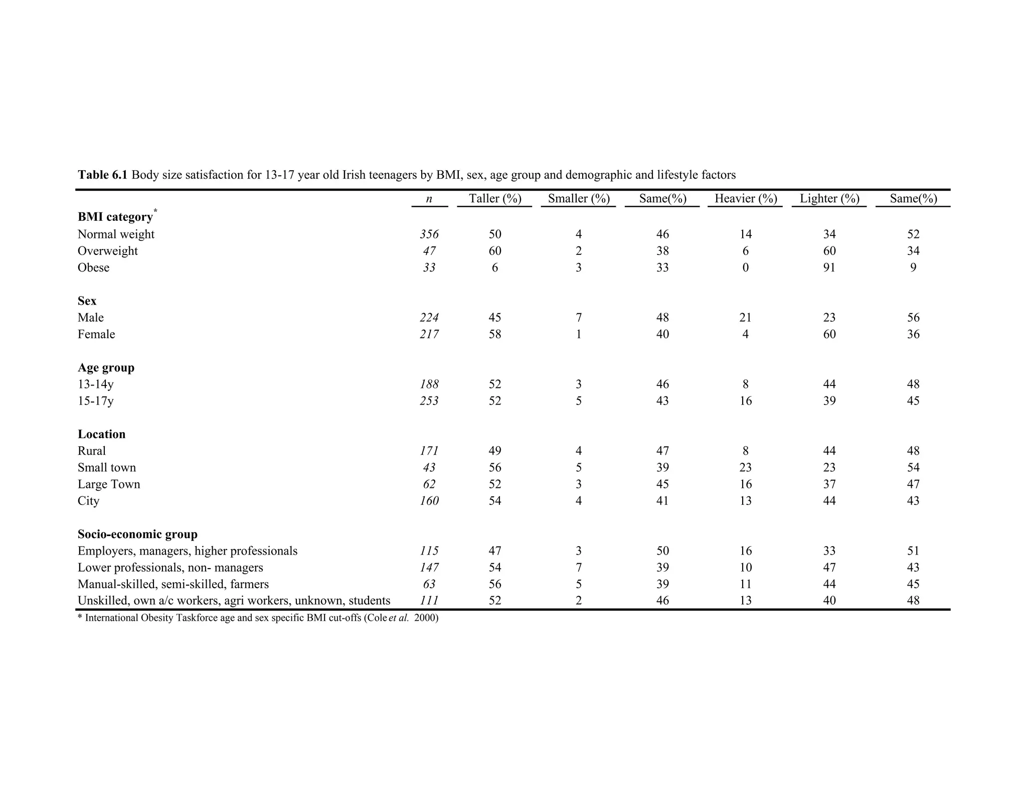 NTFS - Chapter 6 Tables