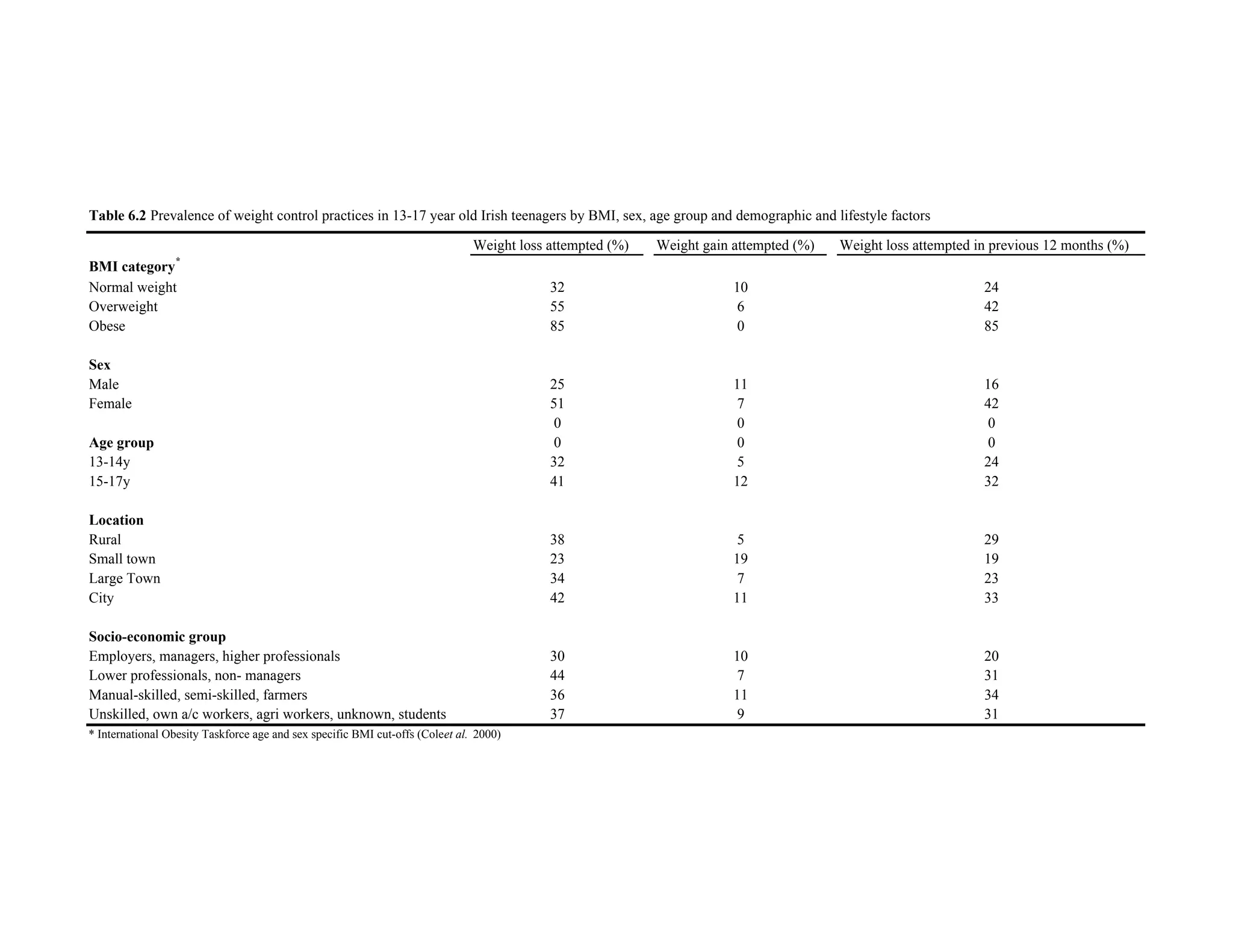 NTFS - Chapter 6 Tables
