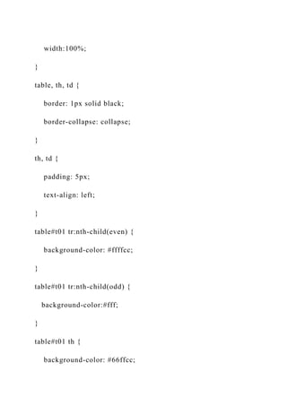 width:100%;
}
table, th, td {
border: 1px solid black;
border-collapse: collapse;
}
th, td {
padding: 5px;
text-align: left;
}
table#t01 tr:nth-child(even) {
background-color: #ffffcc;
}
table#t01 tr:nth-child(odd) {
background-color:#fff;
}
table#t01 th {
background-color: #66ffcc;
 