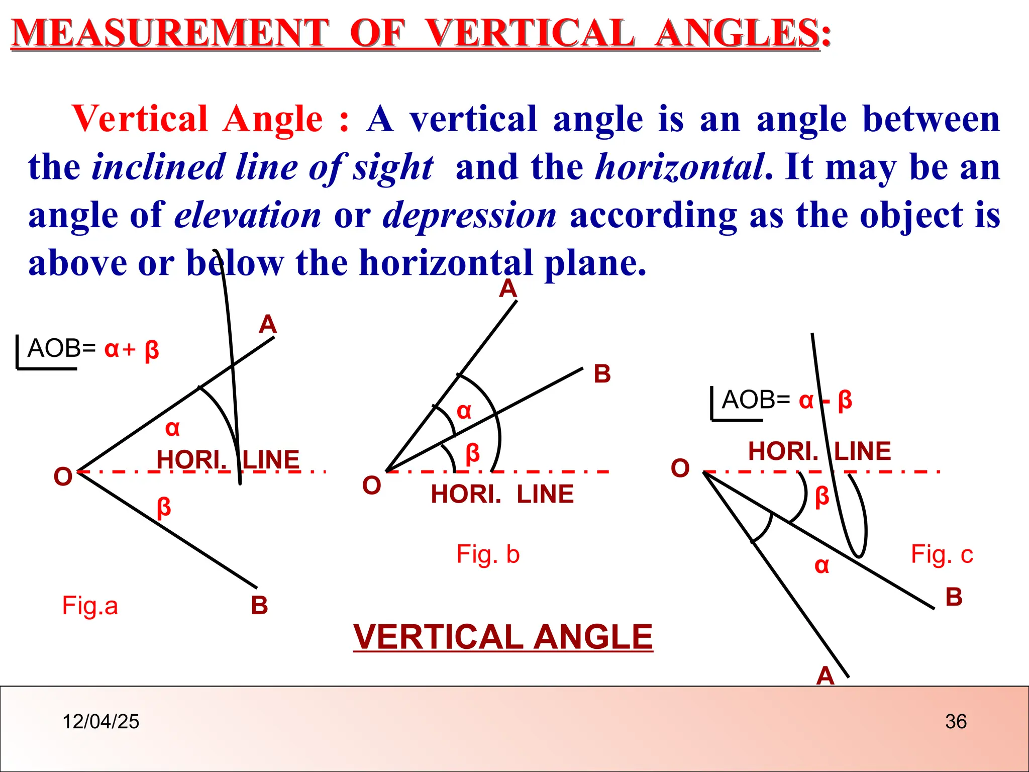 MEASUREMENT OF VERTICAL ANGLES:
Vertical Angle : A vertical angle is an angle between
the inclined line of sight and the horizontal. It may be an
angle of elevation or depression according as the object is
above or below the horizontal plane.
A
B
O O
A
B
A
B
O
HORI. LINE
HORI. LINE
β
HORI. LINE
VERTICAL ANGLE
Fig.a
Fig. b Fig. c
AOB= α+ β
AOB= α - β
β
β
α
α
α
12/04/25 36
 