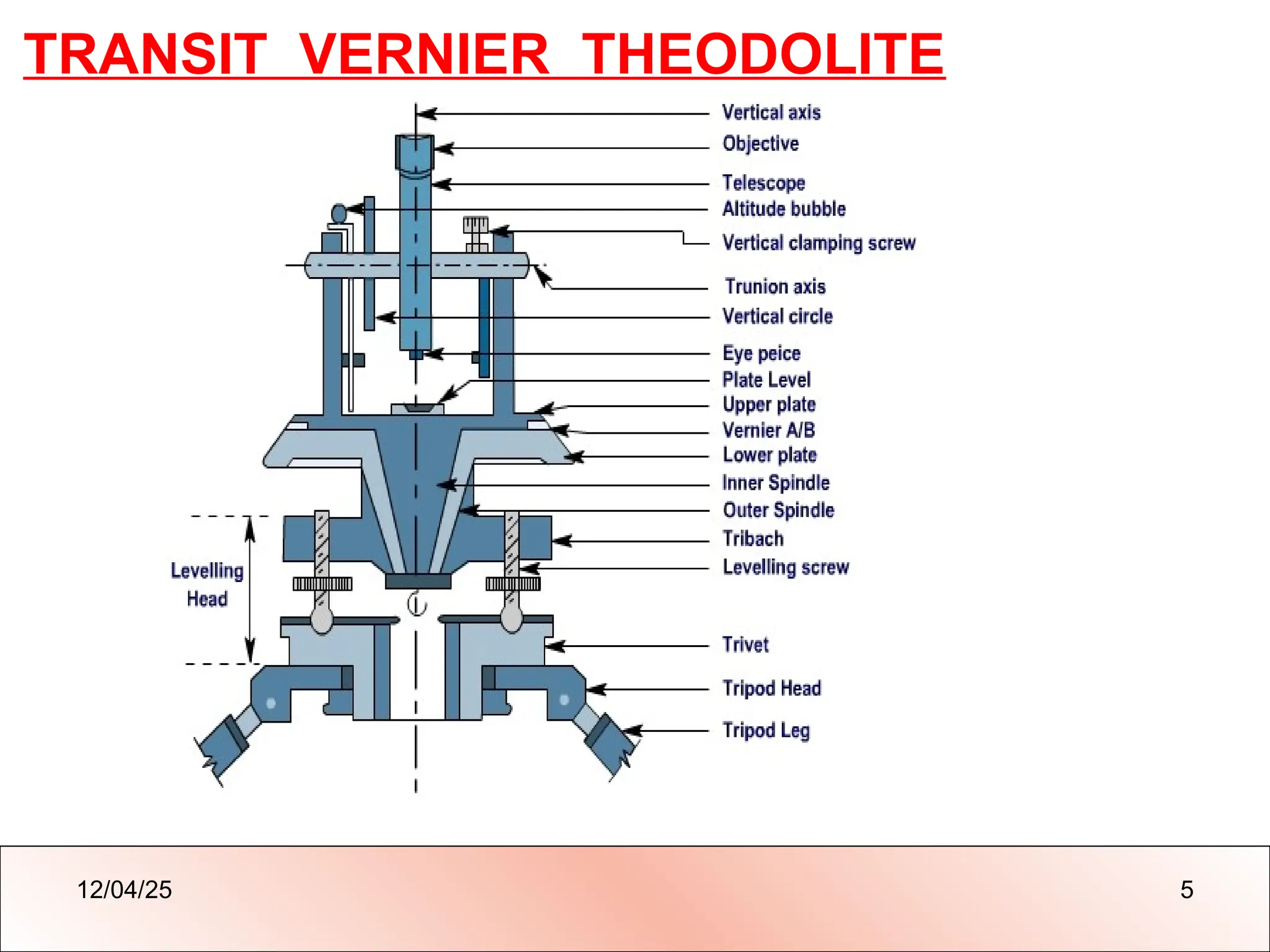 THEODOLITE SURVEYING
THEODOLITE SURVEYING
TRANSIT VERNIER THEODOLITE
12/04/25 5
 