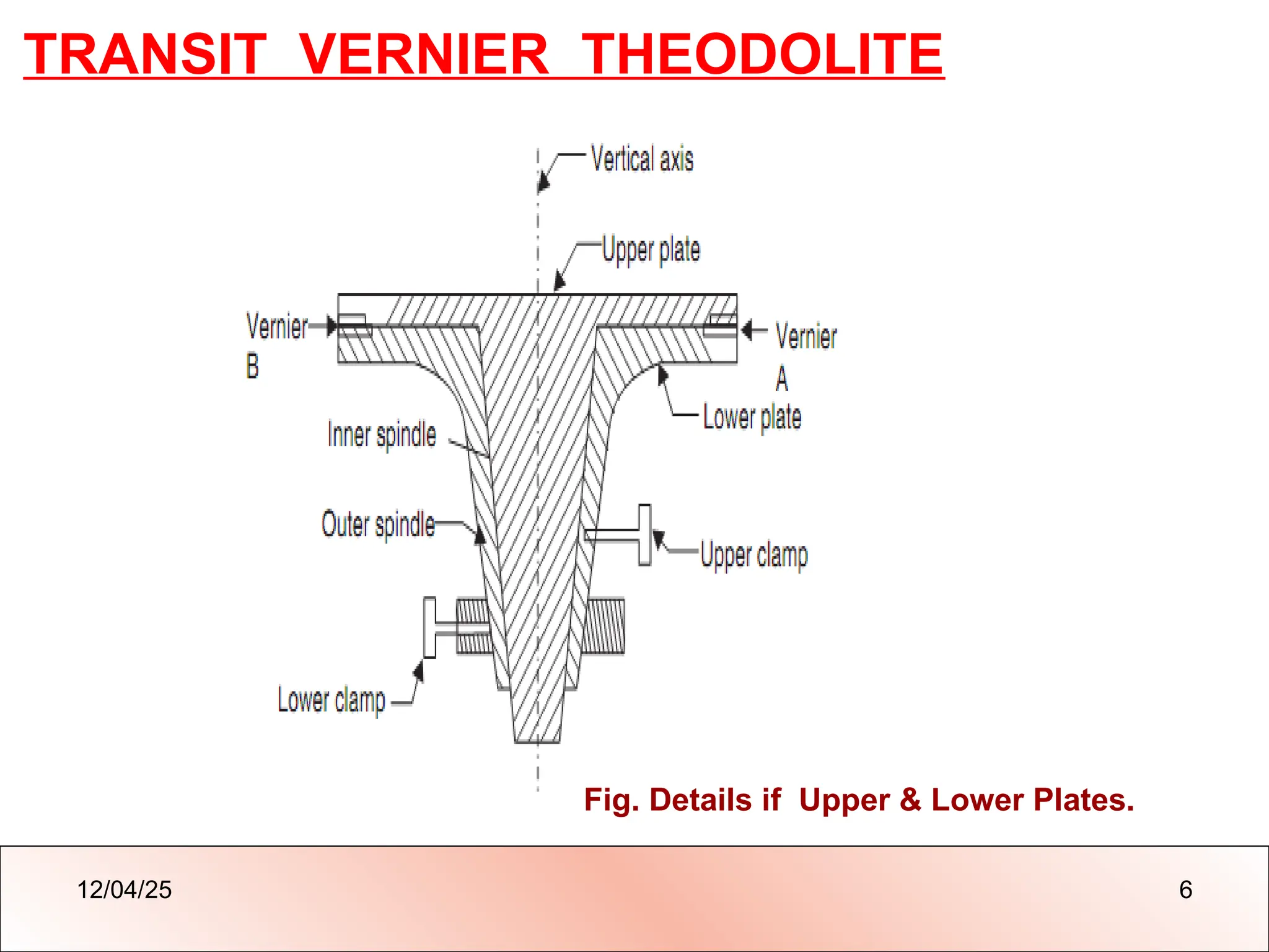 THEODOLITE SURVEYING
THEODOLITE SURVEYING
TRANSIT VERNIER THEODOLITE
Fig. Details if Upper & Lower Plates.
12/04/25 6
 