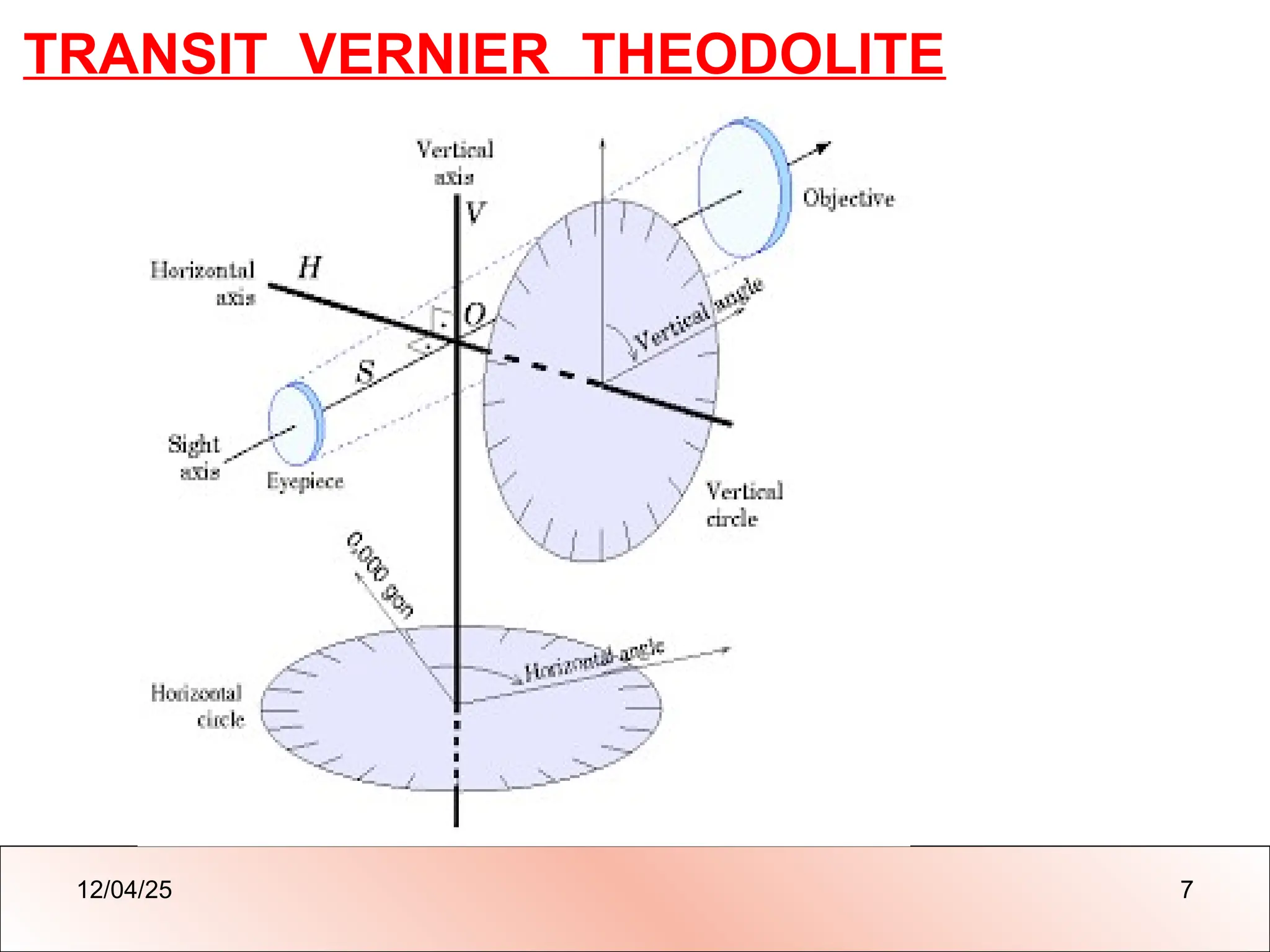 THEODOLITE SURVEYING
THEODOLITE SURVEYING
TRANSIT VERNIER THEODOLITE
12/04/25 7
 
