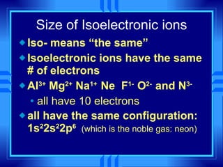 Chapter 6 the periodic table | PPT