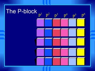 The P-block p 1 p 2 p 3 p 4 p 5 p 6 